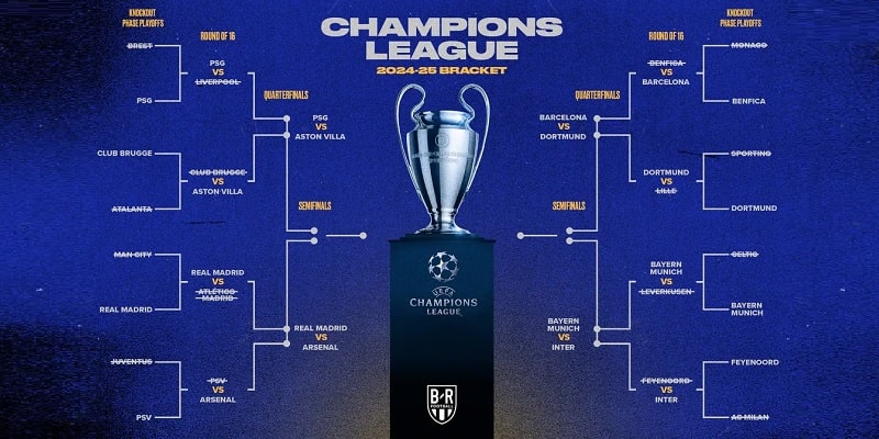 Sơ đồ biểu diễn thể thức UEFA Champions League