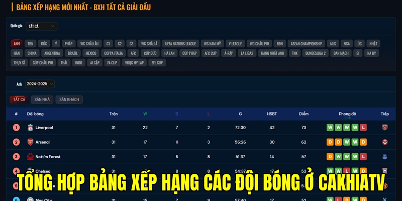 Bảng xếp hạng được cập nhật theo thời điểm thực